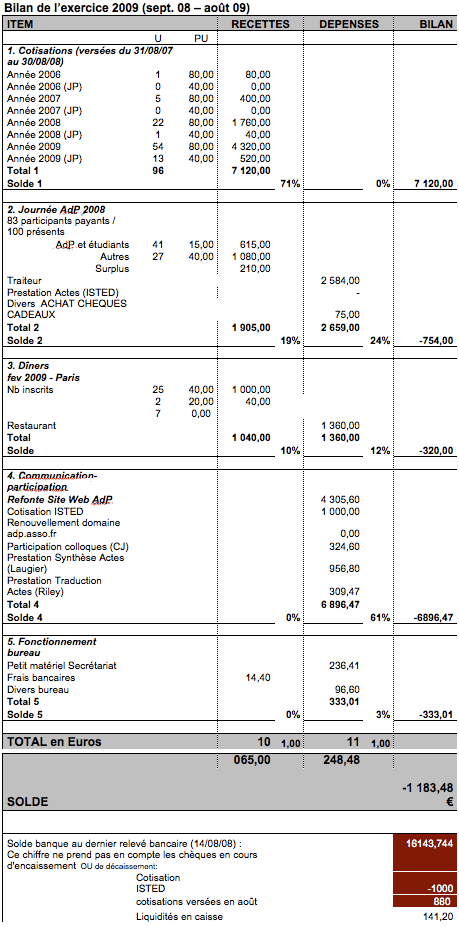 Bilan de l’exercice 2009 (sept. 08 – août 09)