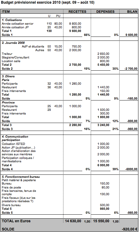 Budget prévisionnel exercice 2010 (sept. 09 – août 10)