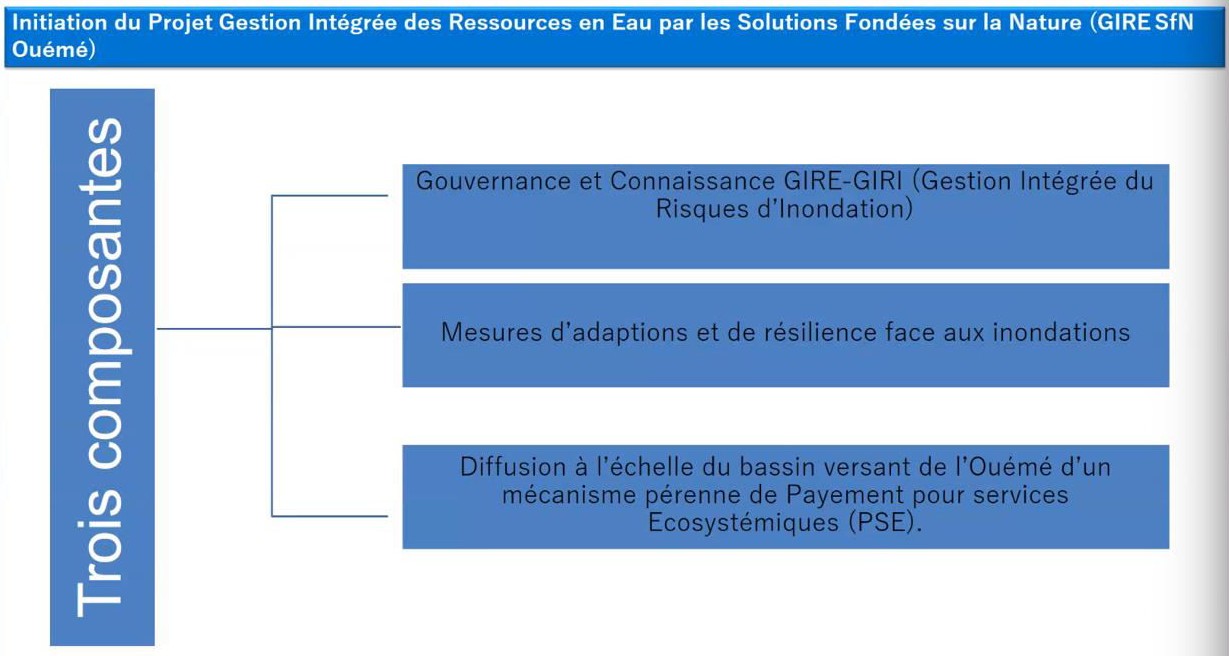 activités concrètes